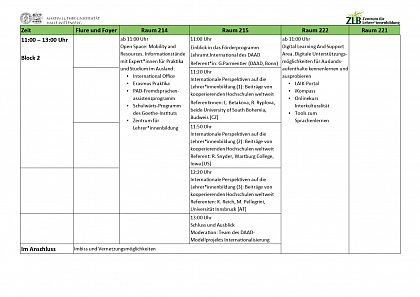 Programm Studientag nachmittags (Stand 11.11.22) 