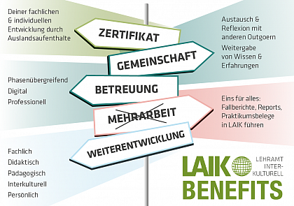 Vorteile für Studierende (Grafik: A. Plonka, P. Grüttner, N. Sträßer)