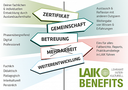 Advantages for students (Graphic: A. Plonka, P. Grttner, N. Strer)